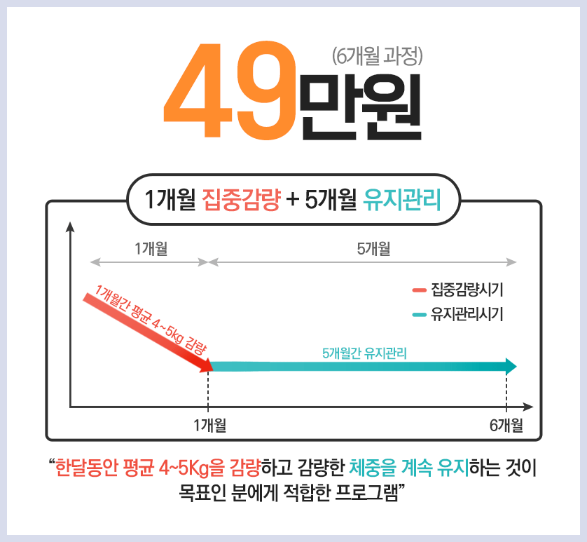 프로그램 적용시 45만원