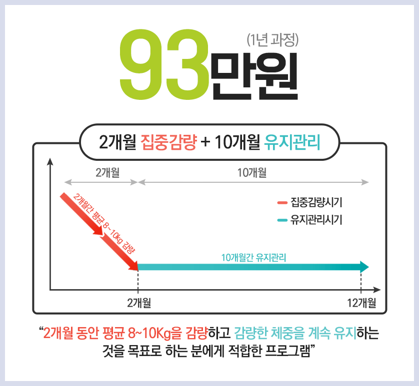 프로그램 적용시 85만원