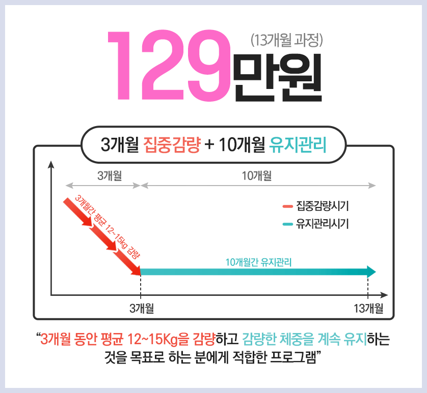 프로그램 적용시 85만원